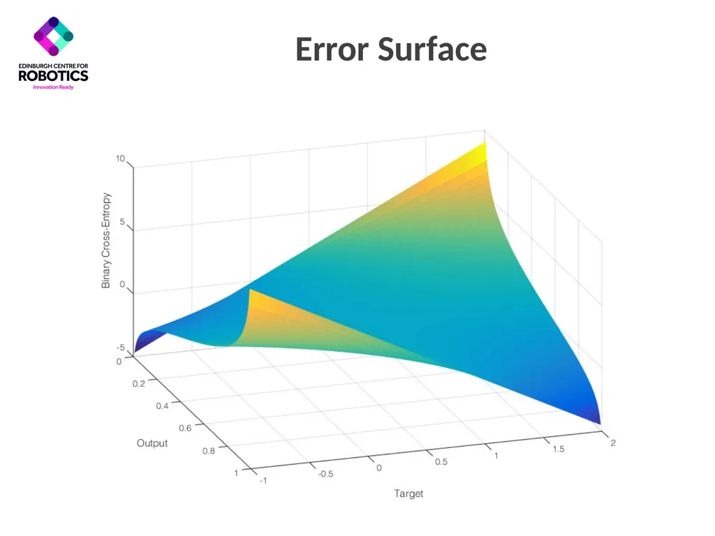Generative and Discriminative Voxel Modeling - slide 8 of 25