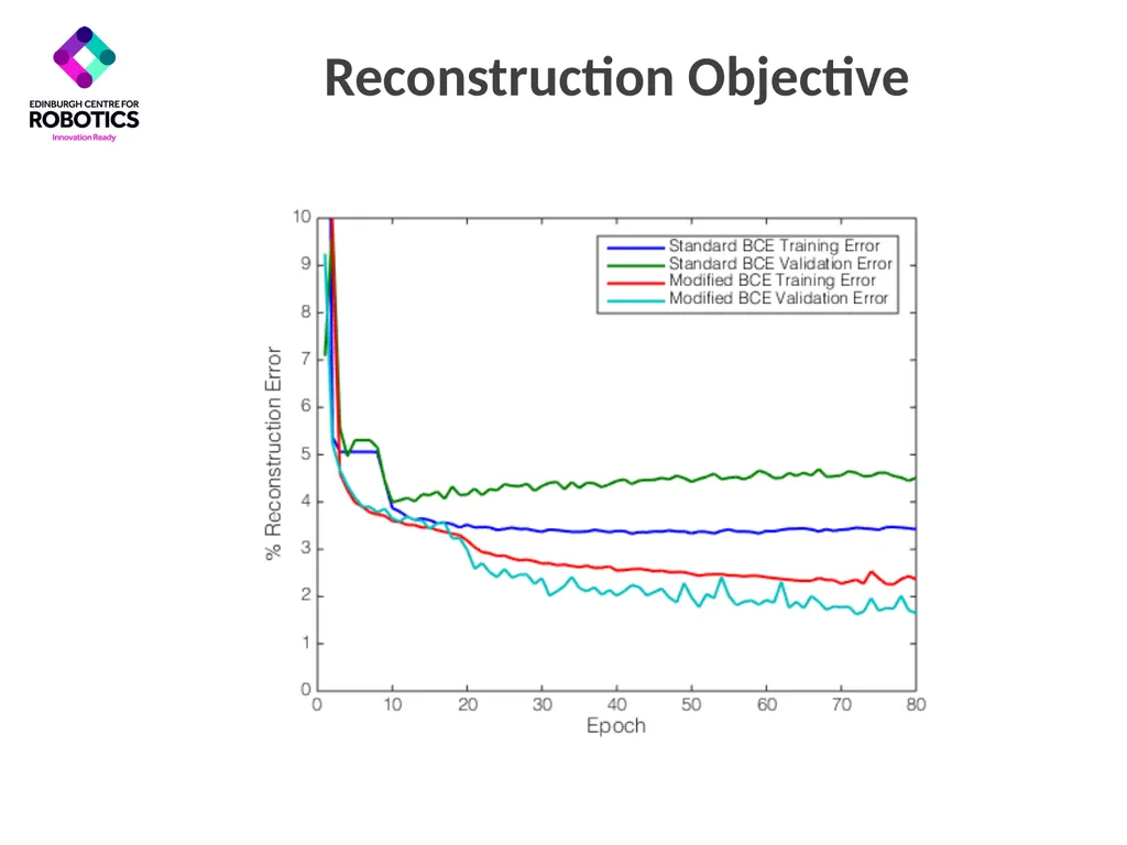 Generative and Discriminative Voxel Modeling - slide 9 of 25