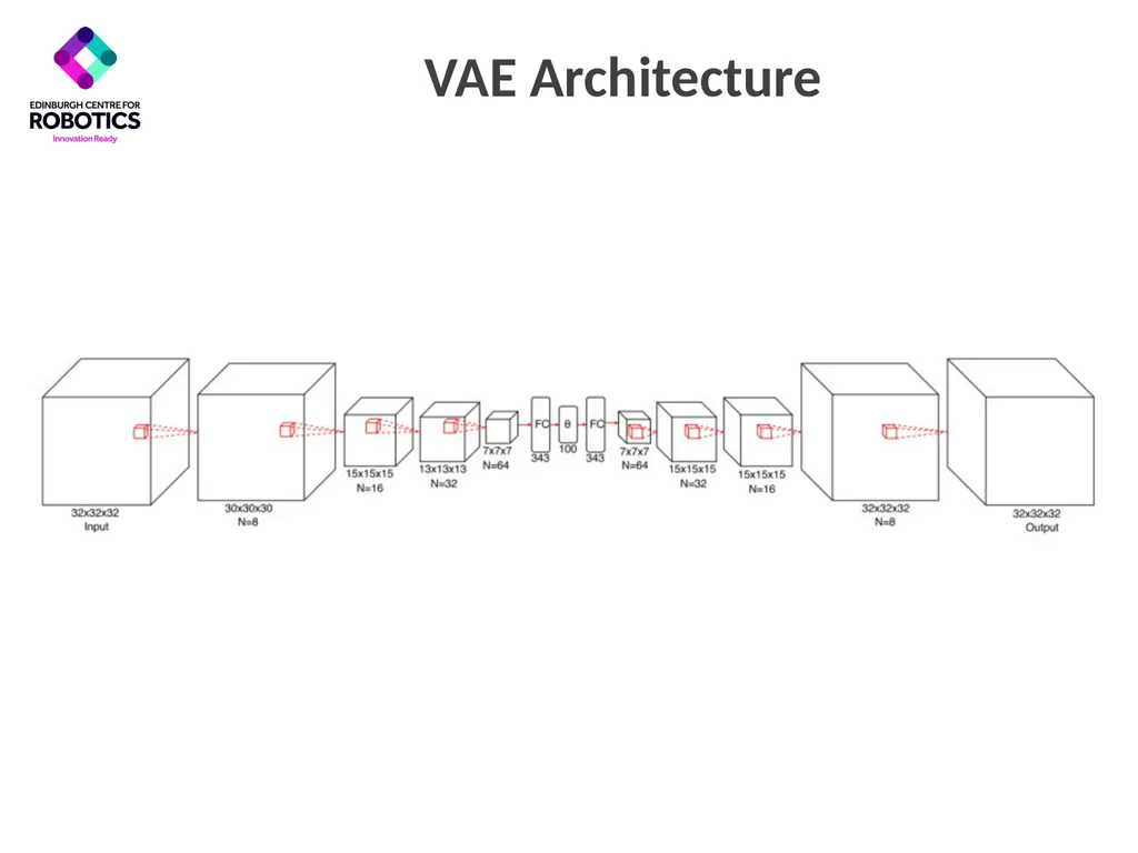 Generative and Discriminative Voxel Modeling - slide 6 of 25