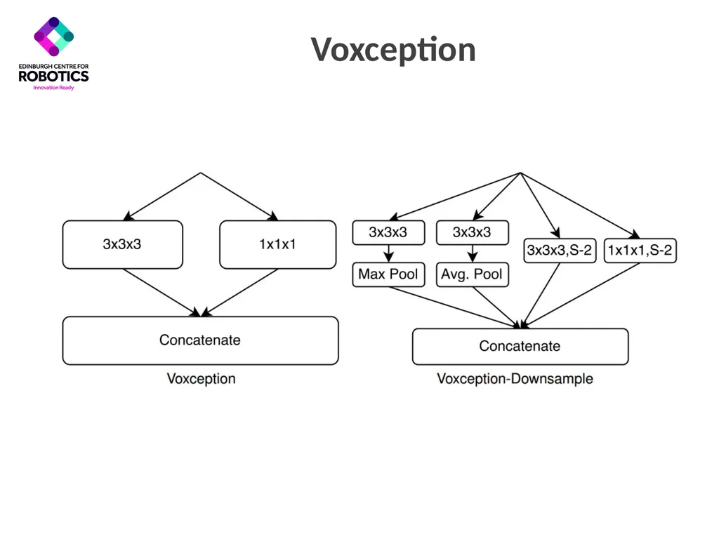 Generative and Discriminative Voxel Modeling - slide 17 of 25