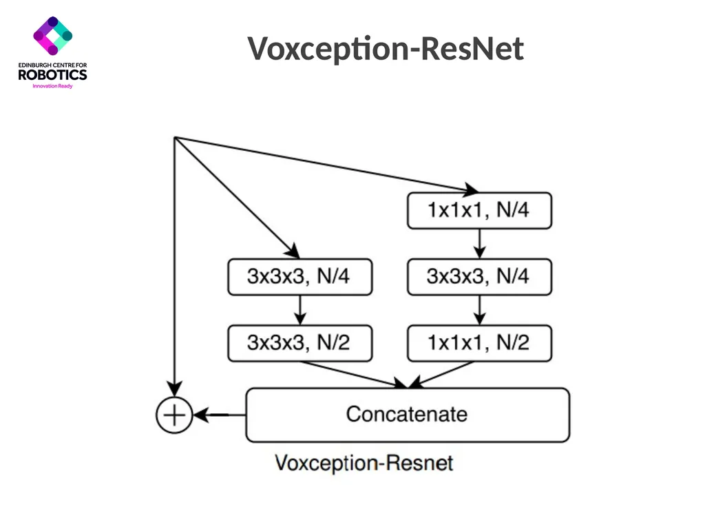 Generative and Discriminative Voxel Modeling - slide 18 of 25