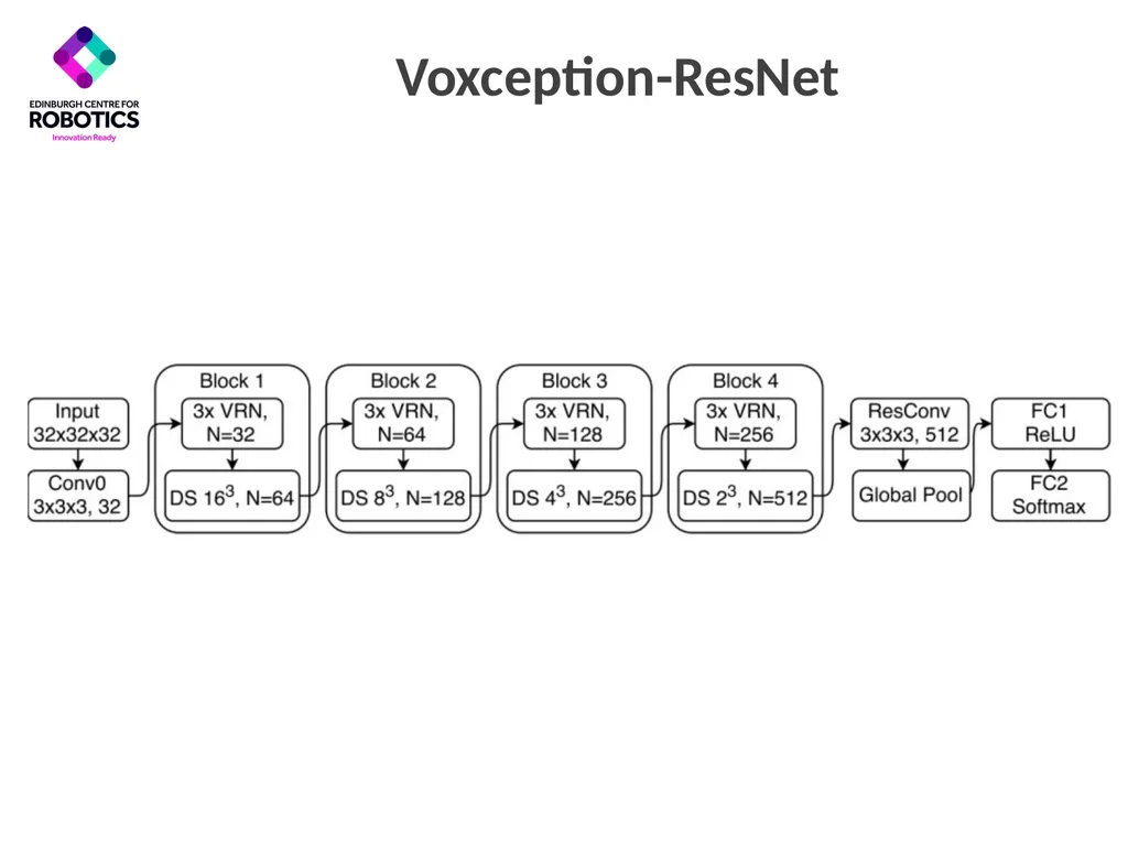 Generative and Discriminative Voxel Modeling - slide 19 of 25