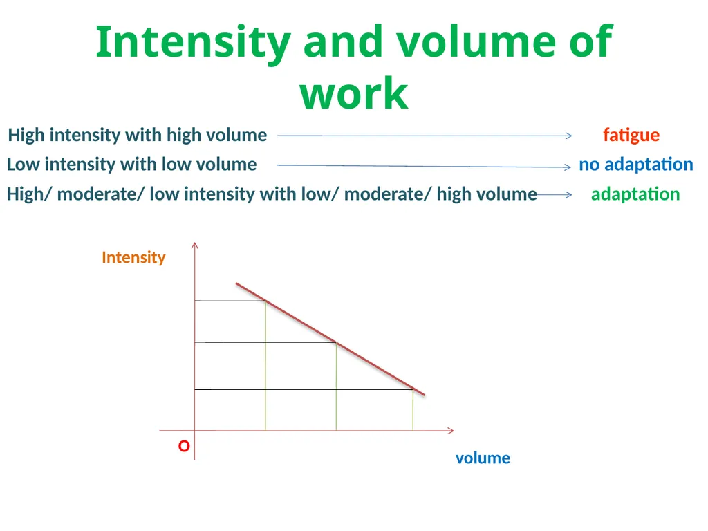 LOAD RECOVERY & ADAPTATION – A SCIENTIFIC APPROACH - slide 24 of 24