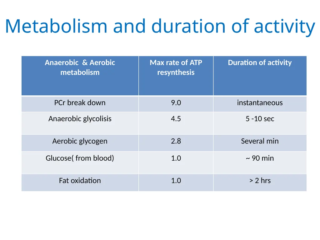 LOAD RECOVERY & ADAPTATION – A SCIENTIFIC APPROACH - slide 19 of 24