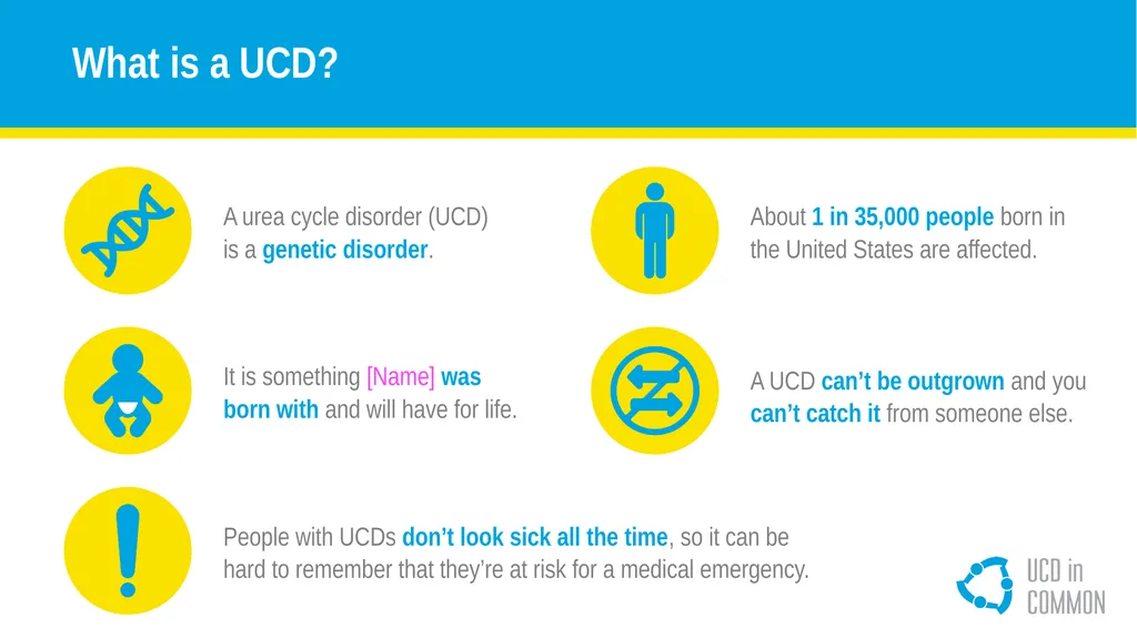 [Name] and [his/her] UCD How to use this - slide 5 of 18