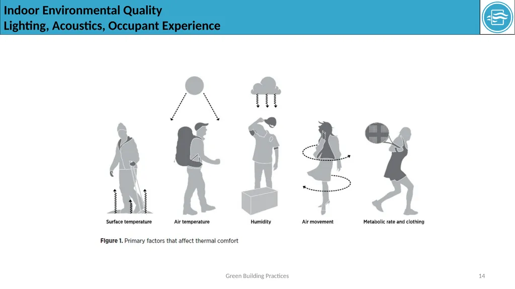 The Indoor Environmental Quality (EQ) category - slide 14 of 16