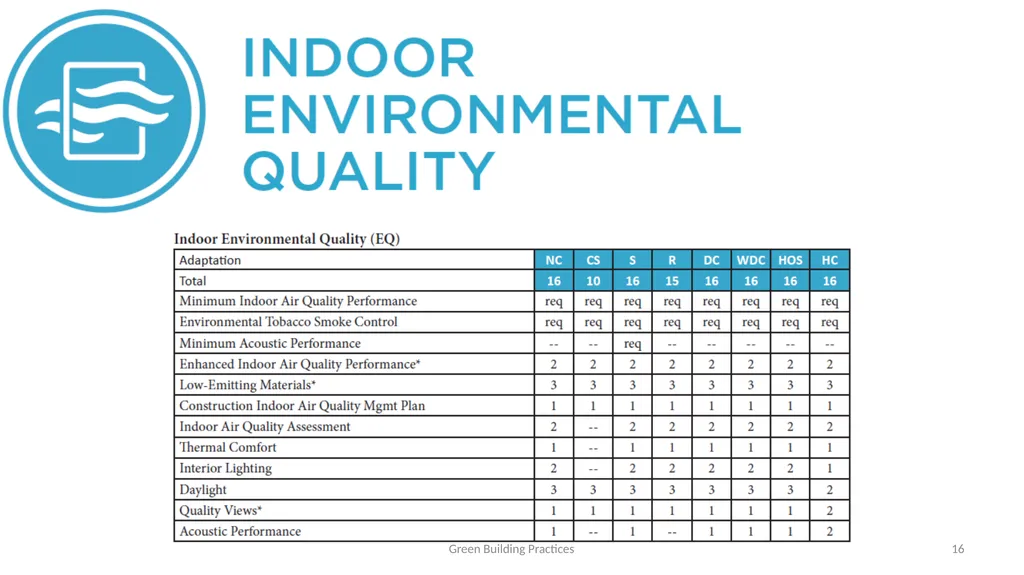 The Indoor Environmental Quality (EQ) category - slide 16 of 16
