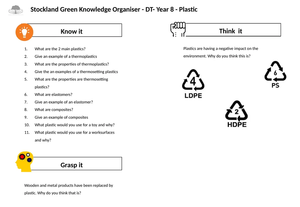 PLASTICS In Design and Technology, understanding - slide 2 of 2