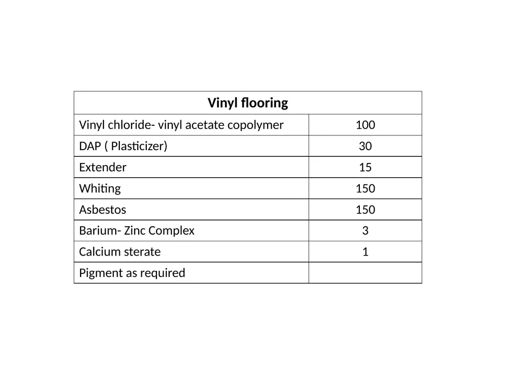 PLASTIC PRODUCTS MODULE III THERMOFORMING, - slide 20 of 32