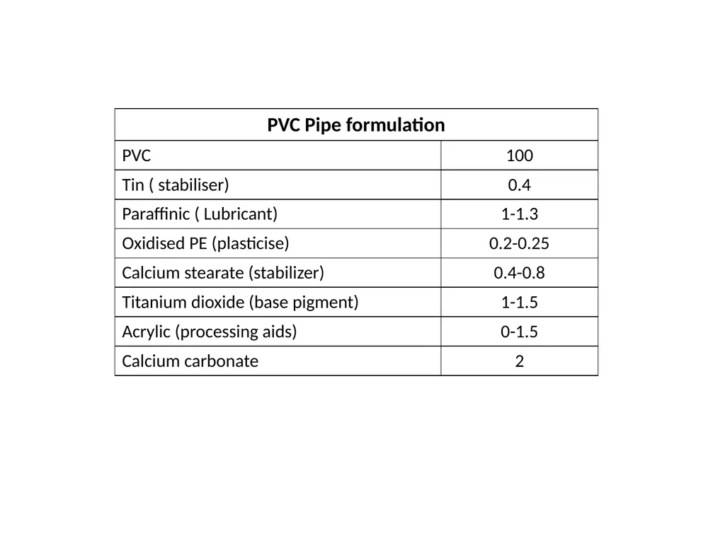 PLASTIC PRODUCTS MODULE III THERMOFORMING, - slide 24 of 32