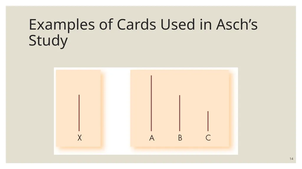 FOUNDATION OF GROUP BEHAVIOR AND Understanding - slide 14 of 31