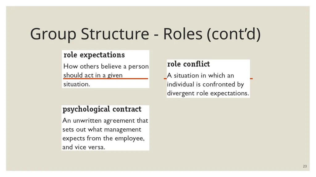 FOUNDATION OF GROUP BEHAVIOR AND Understanding - slide 23 of 31