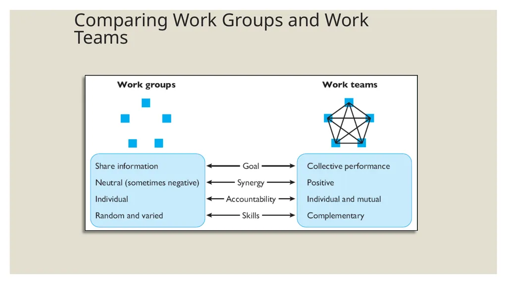 FOUNDATION OF GROUP BEHAVIOR AND Understanding - slide 25 of 31