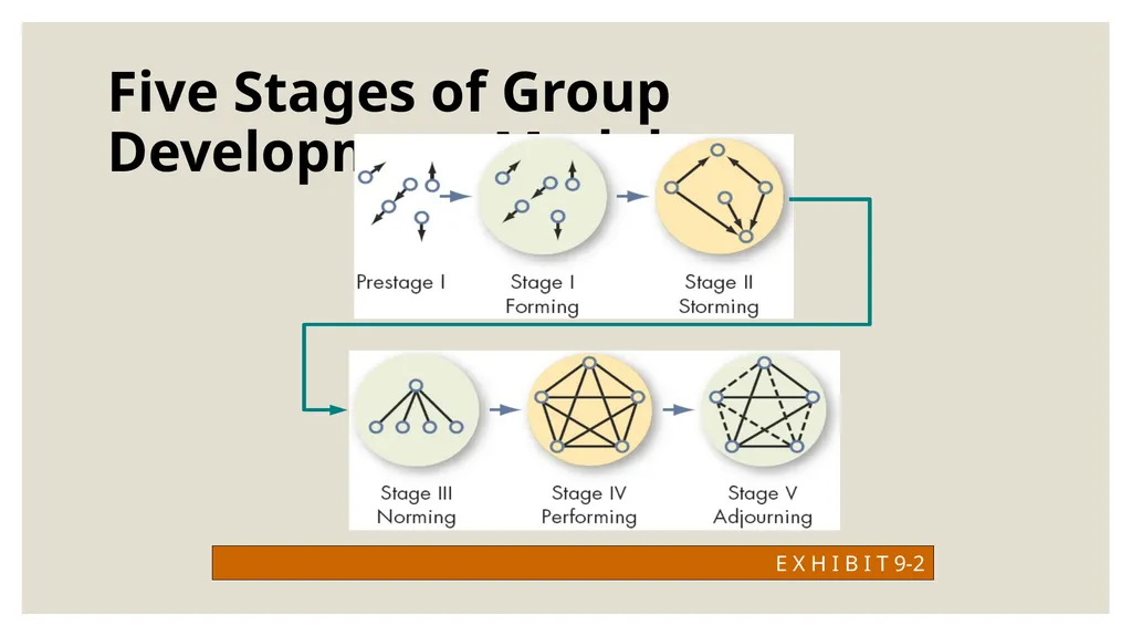 FOUNDATION OF GROUP BEHAVIOR AND Understanding - slide 5 of 31