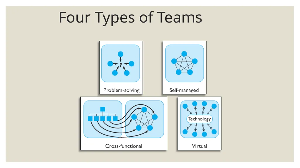 FOUNDATION OF GROUP BEHAVIOR AND Understanding - slide 26 of 31