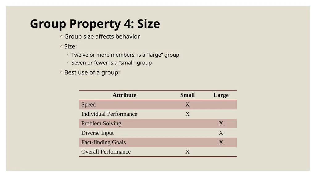 FOUNDATION OF GROUP BEHAVIOR AND Understanding - slide 18 of 31