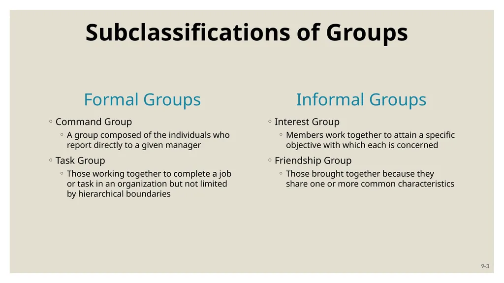 FOUNDATION OF GROUP BEHAVIOR AND Understanding - slide 3 of 31