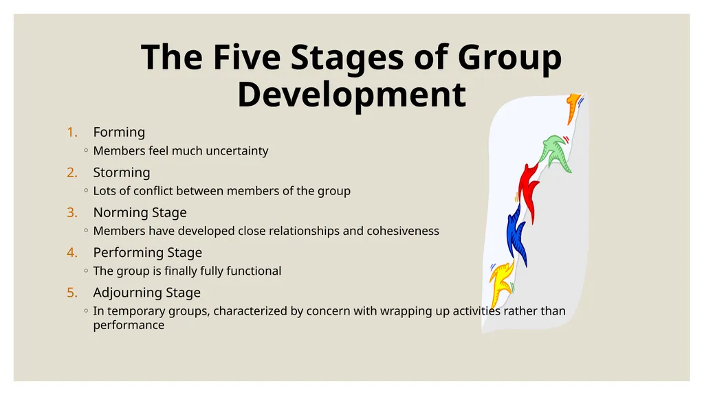 FOUNDATION OF GROUP BEHAVIOR AND Understanding - slide 6 of 31