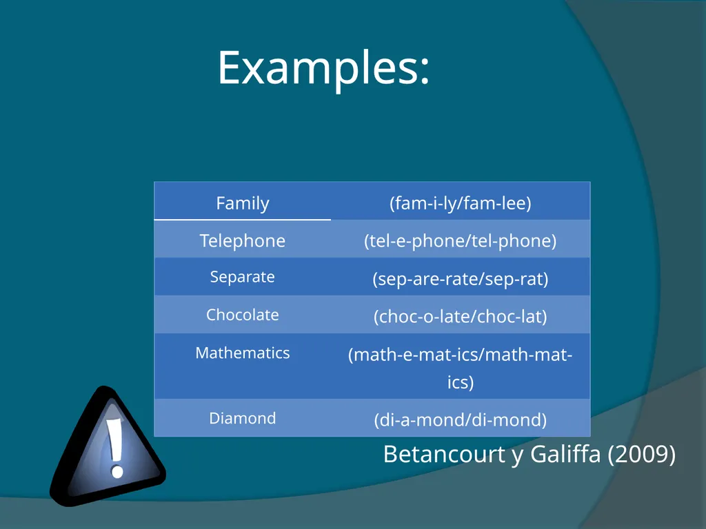 Phonological processes What do you think about the - slide 10 of 17
