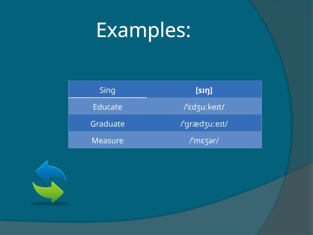 Phonological processes What do you think about the - slide 12 of 17