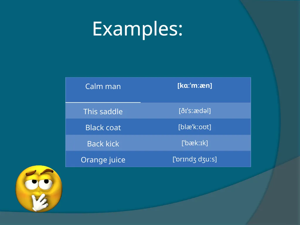 Phonological processes What do you think about the - slide 16 of 17