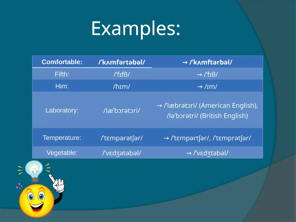 Phonological processes What do you think about the - slide 8 of 17