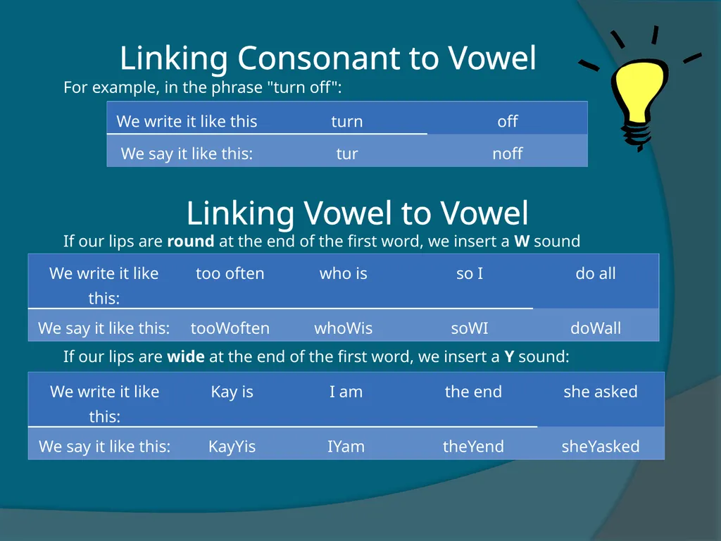 Phonological processes What do you think about the - slide 6 of 17