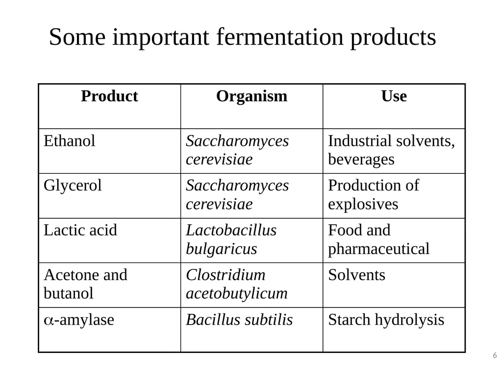Industrial microbiology FERMENTATION TECHNOLOGY - slide 6 of 22