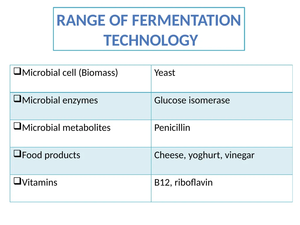 Industrial microbiology FERMENTATION TECHNOLOGY - slide 13 of 22