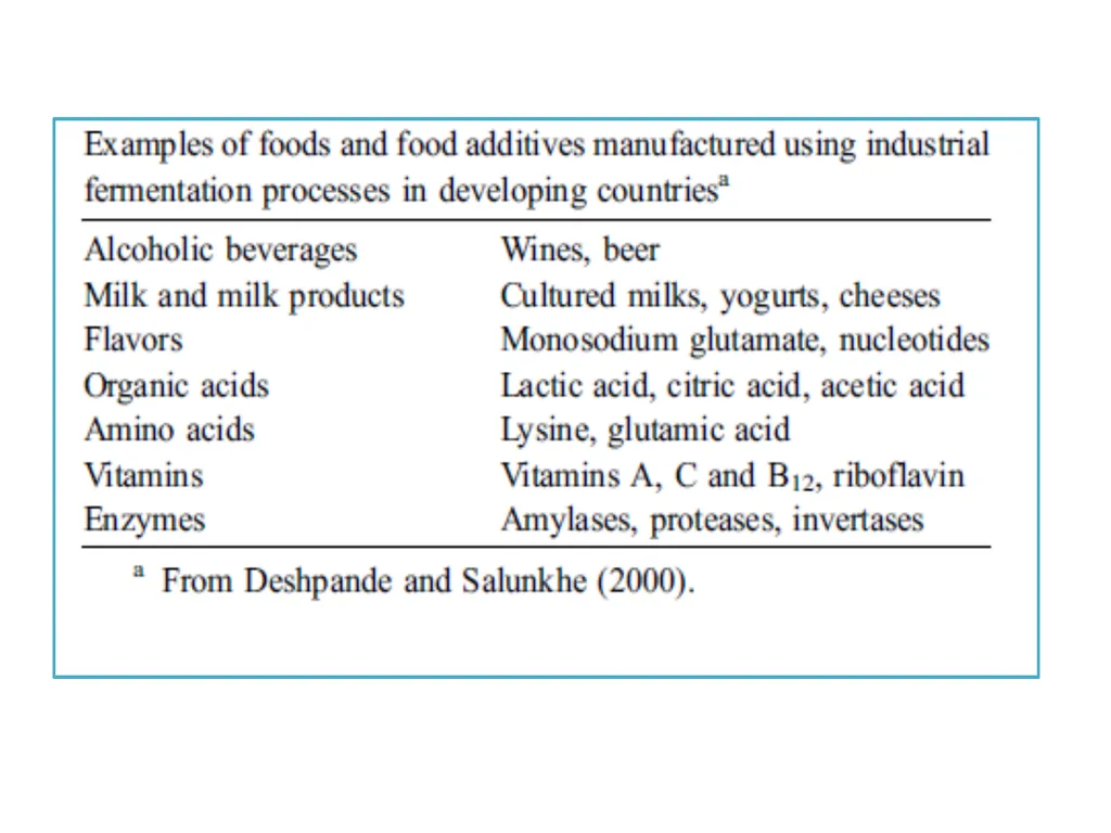 Industrial microbiology FERMENTATION TECHNOLOGY - slide 14 of 22