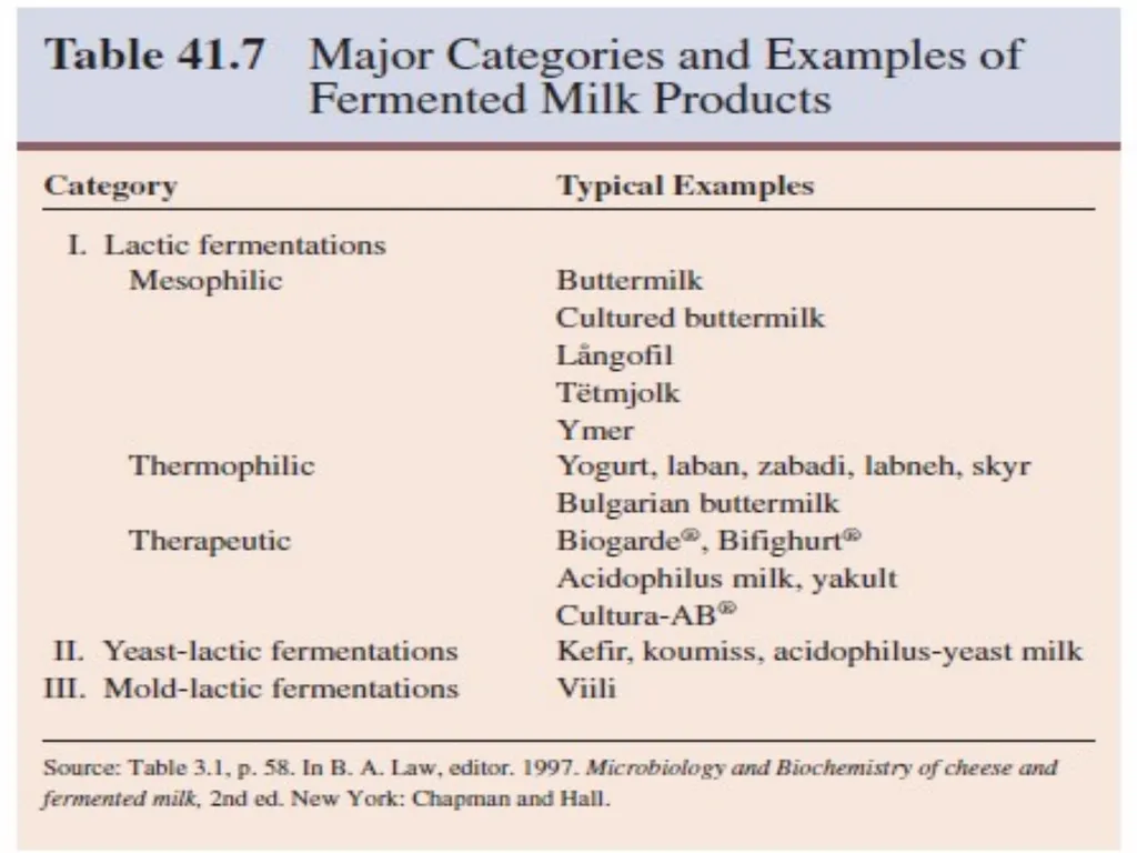 Industrial microbiology FERMENTATION TECHNOLOGY - slide 18 of 22