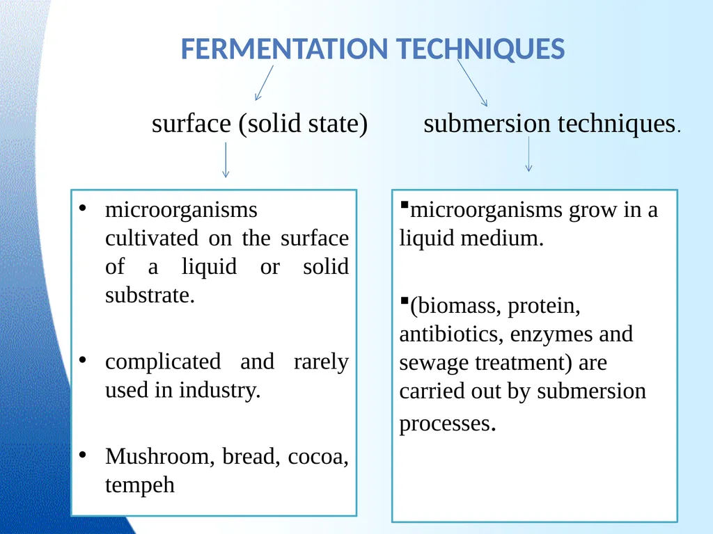 Industrial microbiology FERMENTATION TECHNOLOGY - slide 9 of 22