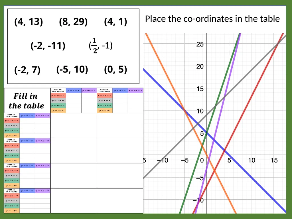 Graphs: Distance/Time Graphs Work the following - slide 2 of 6