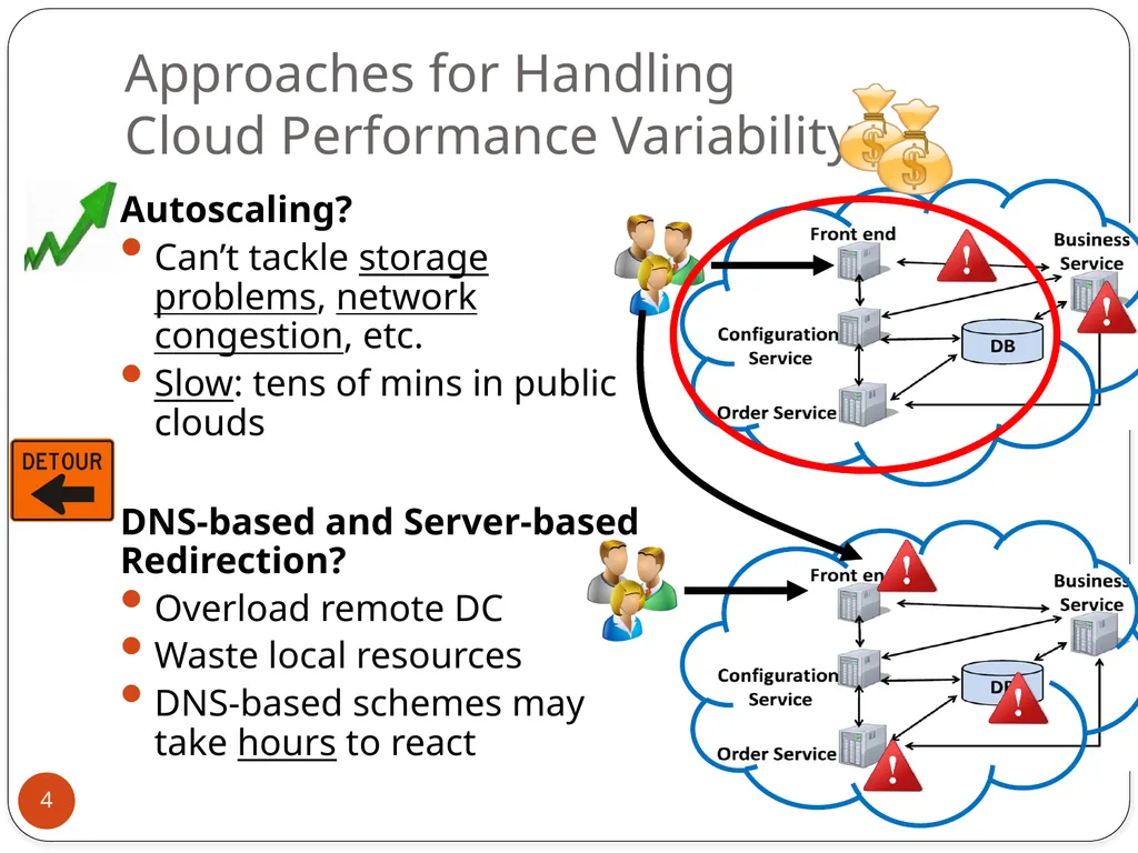 Mohammad Hajjat Purdue University Joint work with: - slide 4 of 27