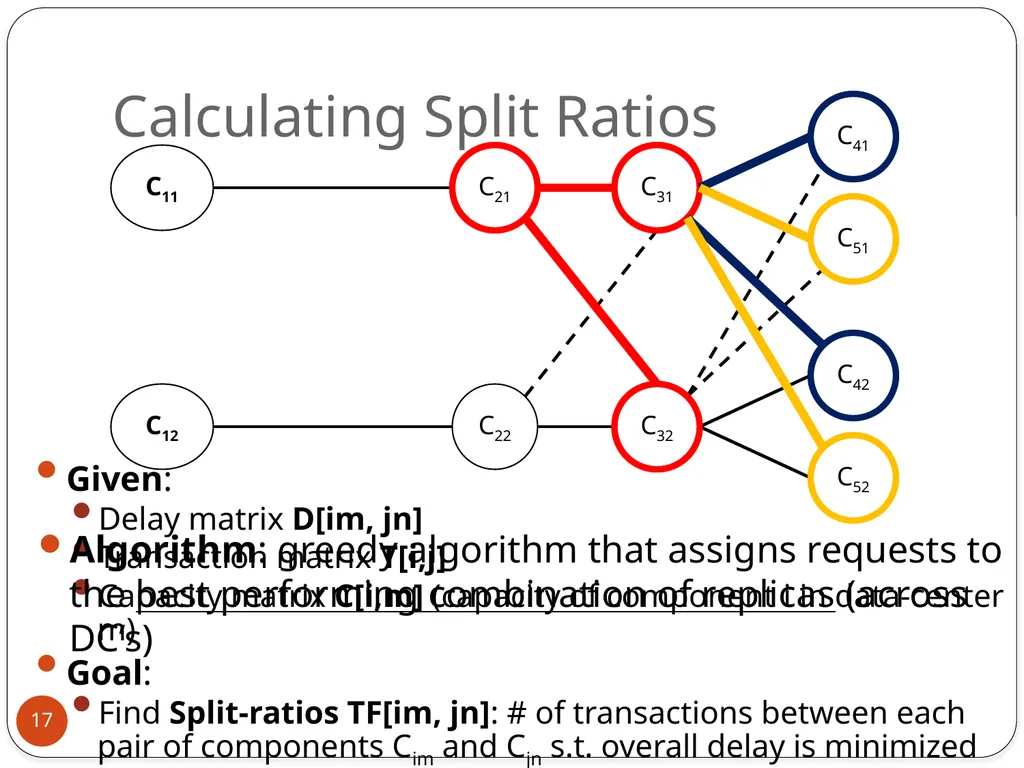 Mohammad Hajjat Purdue University Joint work with: - slide 17 of 27
