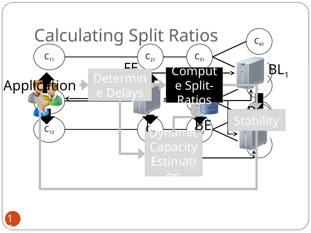 Mohammad Hajjat Purdue University Joint work with: - slide 16 of 27