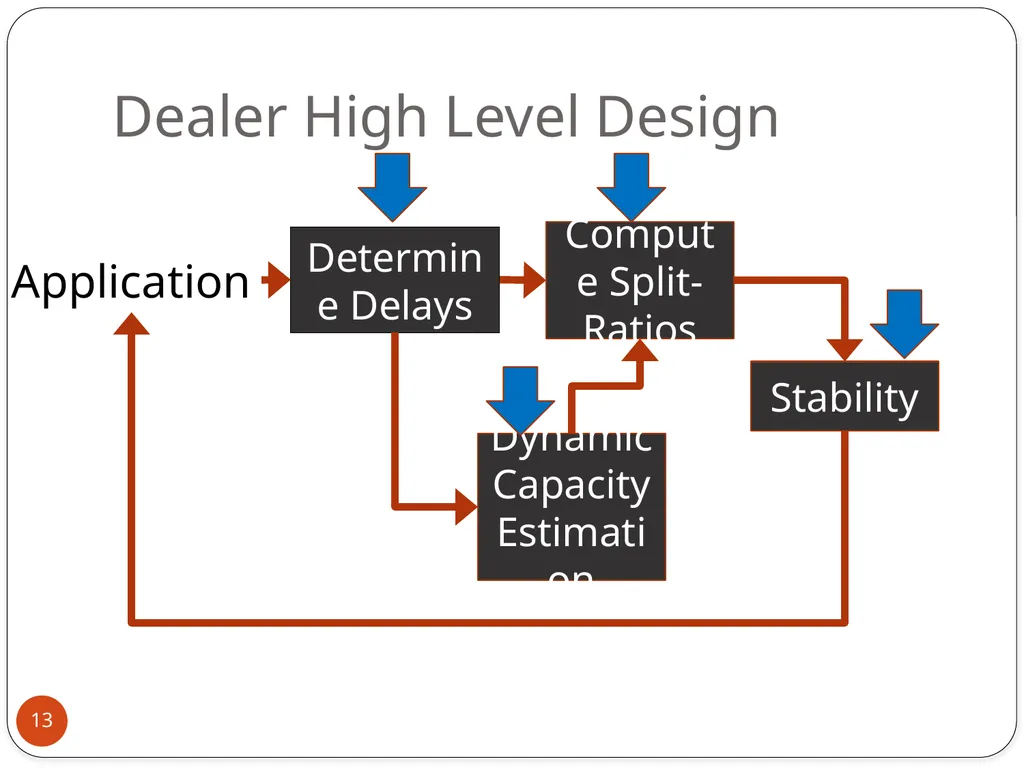 Mohammad Hajjat Purdue University Joint work with: - slide 13 of 27