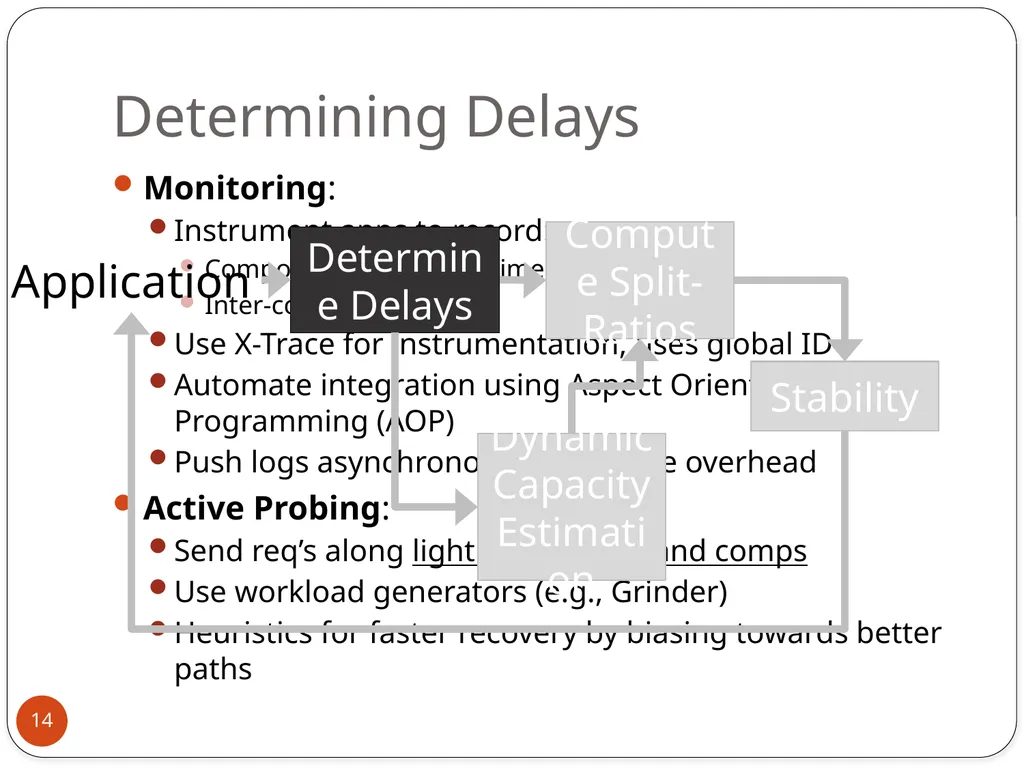 Mohammad Hajjat Purdue University Joint work with: - slide 14 of 27