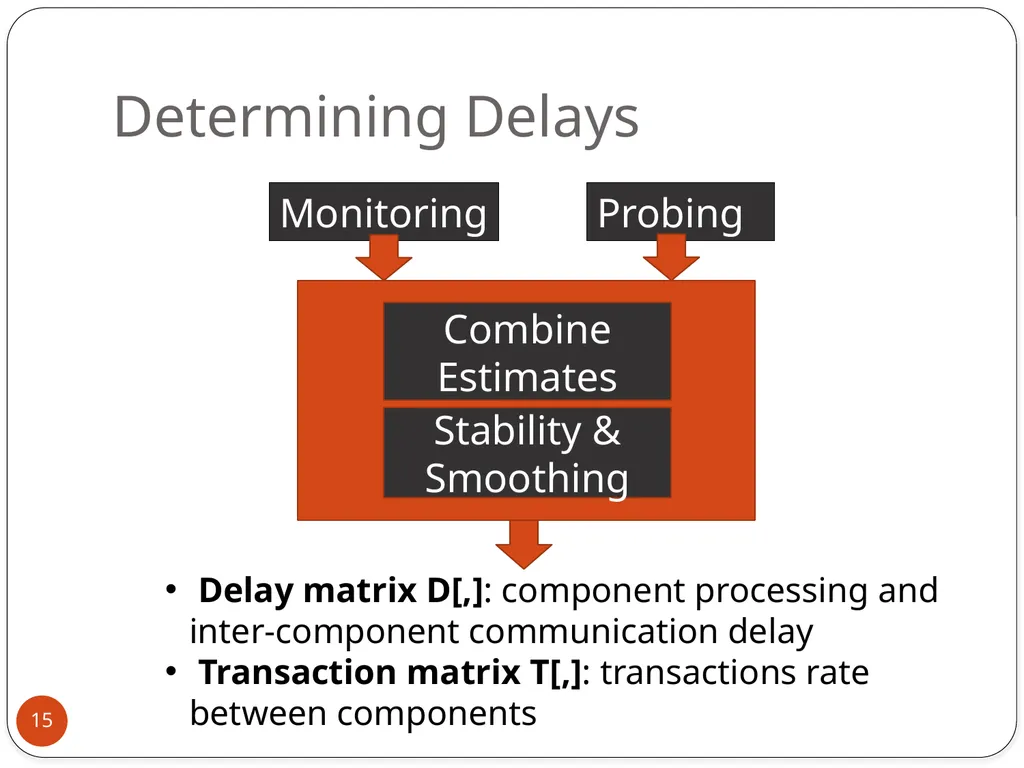 Mohammad Hajjat Purdue University Joint work with: - slide 15 of 27