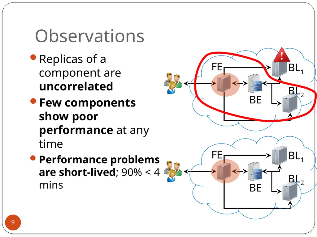 Mohammad Hajjat Purdue University Joint work with: - slide 9 of 27