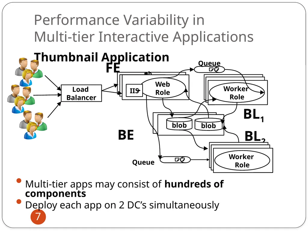 Mohammad Hajjat Purdue University Joint work with: - slide 7 of 27