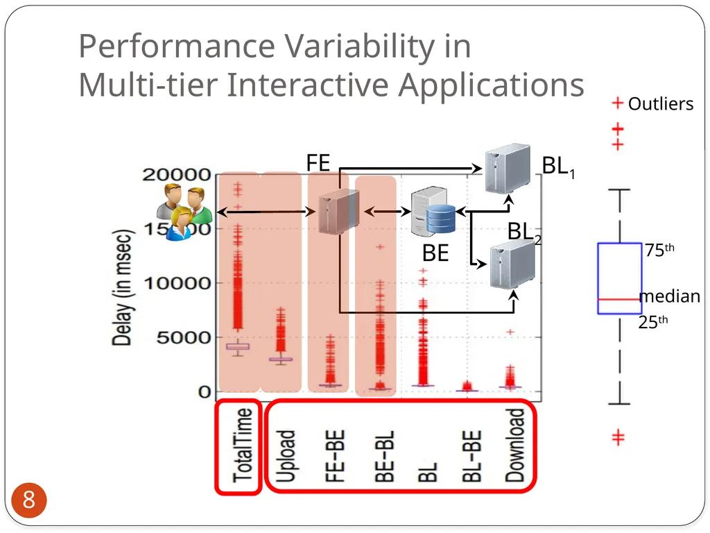 Mohammad Hajjat Purdue University Joint work with: - slide 8 of 27