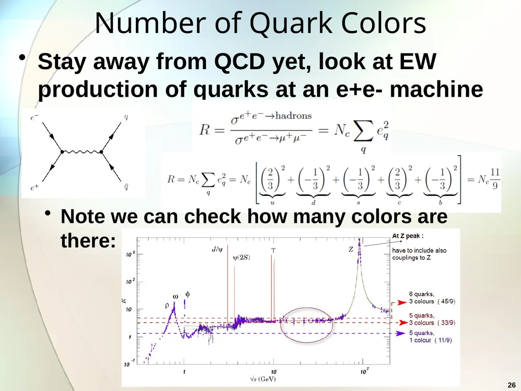 1 Methods of Experimental Particle Physics Alexei - slide 26 of 30
