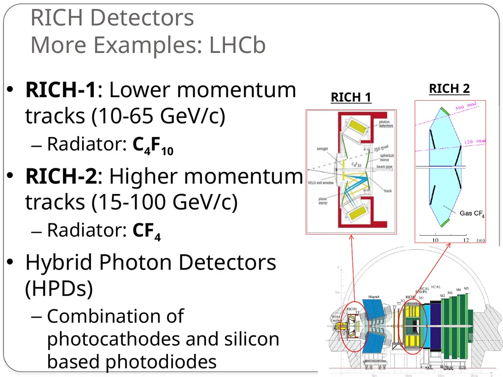 1 Methods of Experimental Particle Physics Alexei - slide 15 of 30
