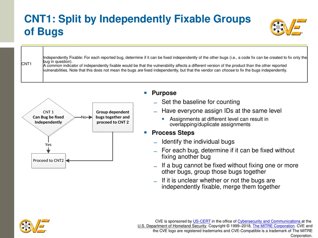 CVE Team CNA Rules 2.0: Counting Rules Overview - slide 14 of 48