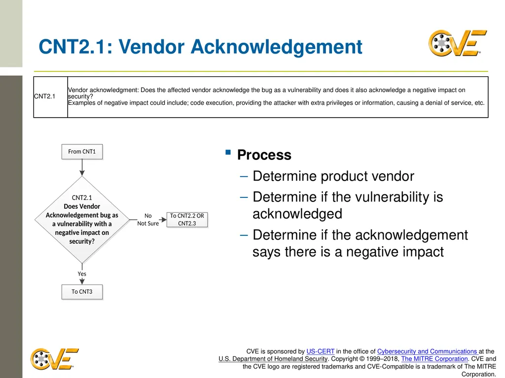 CVE Team CNA Rules 2.0: Counting Rules Overview - slide 24 of 48