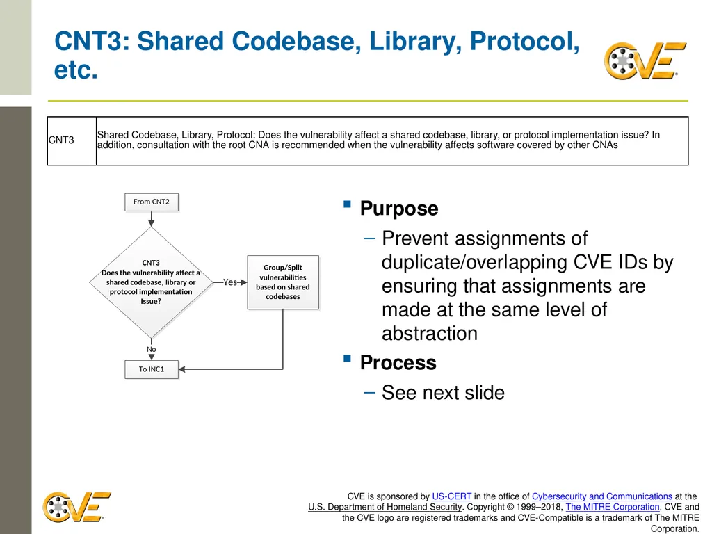 CVE Team CNA Rules 2.0: Counting Rules Overview - slide 29 of 48