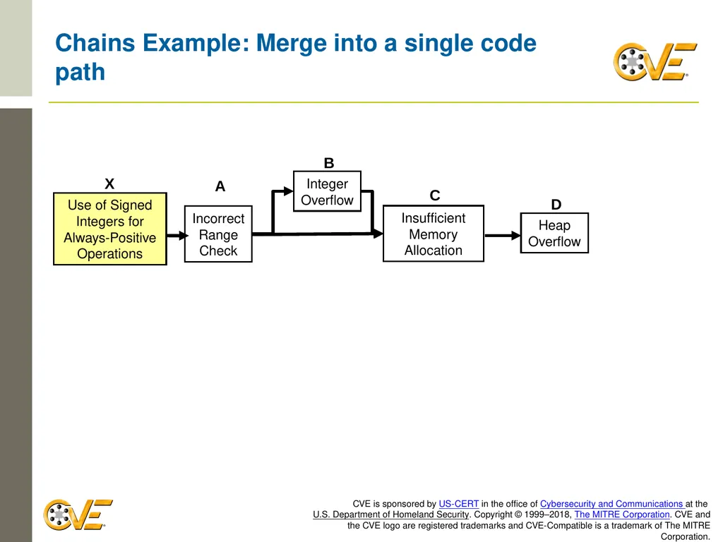CVE Team CNA Rules 2.0: Counting Rules Overview - slide 48 of 48