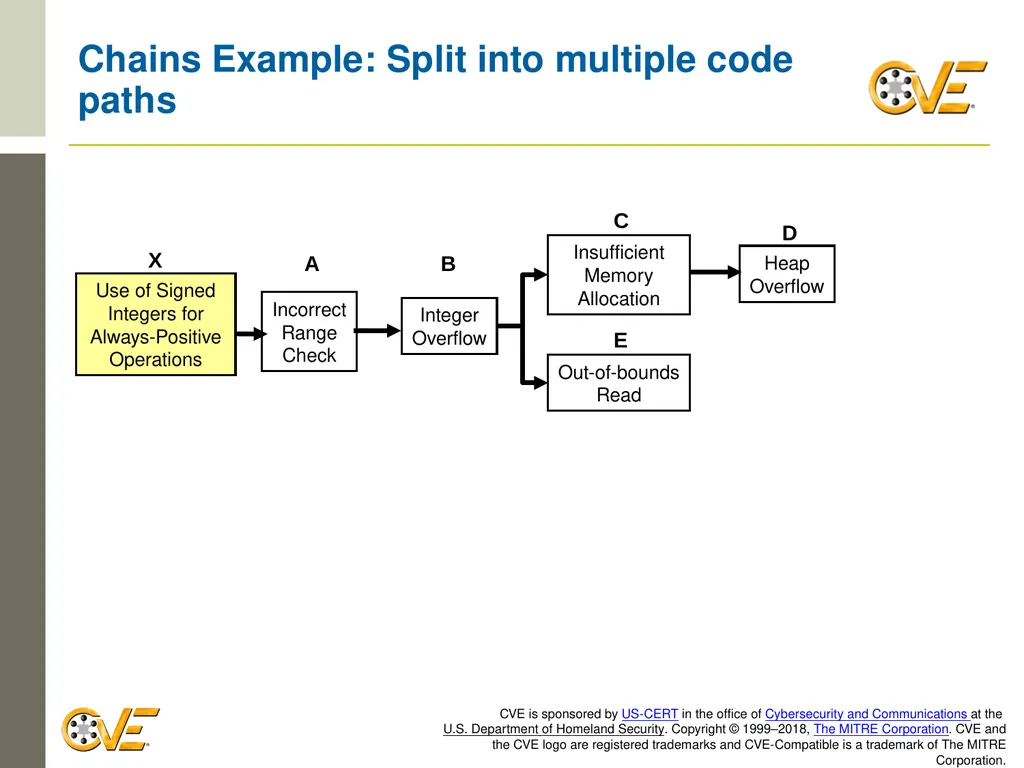 CVE Team CNA Rules 2.0: Counting Rules Overview - slide 47 of 48