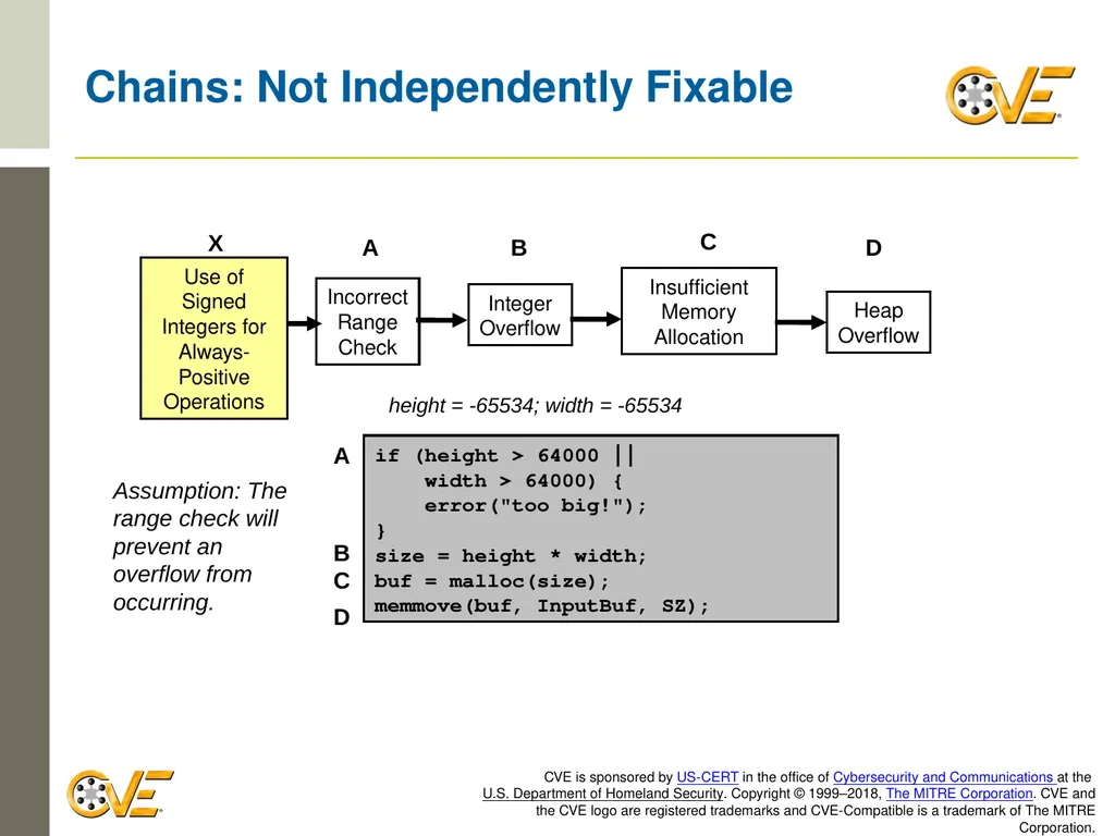 CVE Team CNA Rules 2.0: Counting Rules Overview - slide 21 of 48